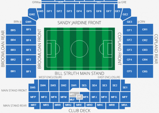 Rangers Vs Aberdeen Tickets