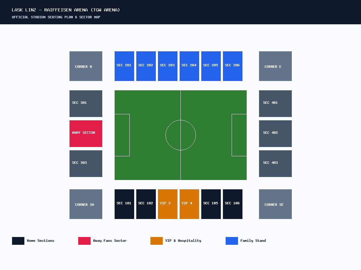 TGW Arena
